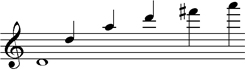 #7: Harmonics on D string #7: Harmonics on D string