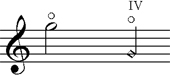 #8: Notation of natural harmonics #8: Notation of natural harmonics