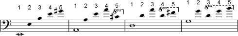 #3: Double bass harmonic partials #3: Double bass harmonic partials