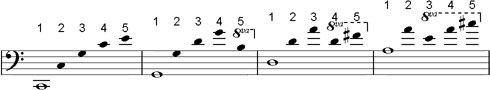 #3: Cello harmonic partials #3: Cello harmonic partials