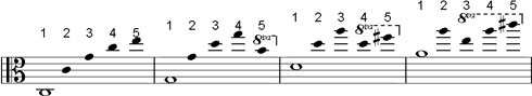 #3: Viola harmonic partials #3: Viola harmonic partials