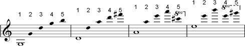 #3: Violin harmonic partials #3: Violin harmonic partials