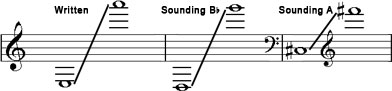 Clarinet's range Clarinet's range
