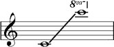 Flute's range Flute's range