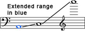 #6: Marimba's range #6: Marimba's range