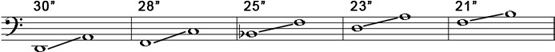#2: Timpani range #2: Timpani range