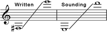 Trumpet's range Trumpet's range