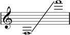 #8: Vibraphone's range #8: Vibraphone's range
