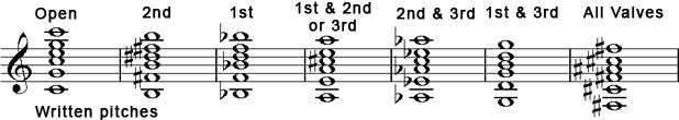 #2: Valve positions & notes #2: Valve positions & notes